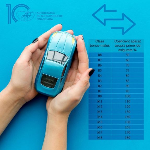 A balesetet okozó és a kezdő gépkocsivezetőknek „fáj” leginkább az RCA drágulása