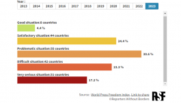 Jelentés: Romániában szabadabb a sajtó, mint Magyarországon