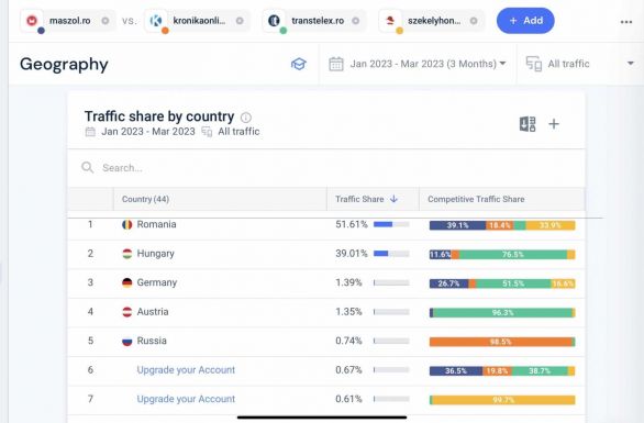 Nézettségi számháború, avagy mely hírportálok szólnak az erdélyi magyarokhoz?