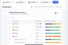 Nézettségi számháború, avagy mely hírportálok szólnak az erdélyi magyarokhoz?