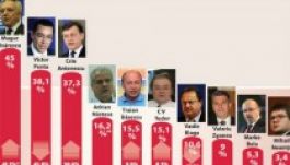 IMAS: Ponta leszálló, Băsescu felszálló ágon