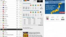 FIFA-ranglista: magyarokat előztek a románok