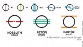 Kizárták a kampányból a magyar kereskedelmi médiát