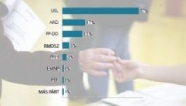 CURS-felmérés: mennyi az EMNP 1 százaléka?
