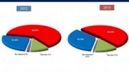 IRES: hisznek is, meg nem is a kormánynak az emberek