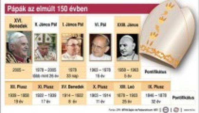 Húsvétig felszáll a fehér füst a Vatikánban