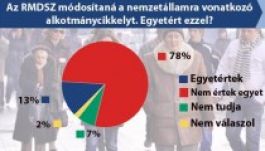 Alkotmánymódosítás készül – mit tudunk róla?