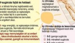 Rendkívüli UV-sugárzás várható a héten, érdemes védekezni