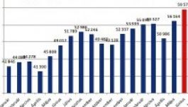 Már több mint 60 ezer magyar dolgozik Ausztriában