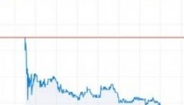 Nagyot esett a Gabriel Resources részvényeinek ára