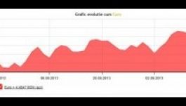 Elemzők: tovább esik a lej árfolyama