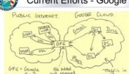 Az NSA feltörte a Google és a Yahoo kommunikációs csatornáit is