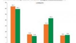 Felmérés: ilyenek a mai erdélyi magyar fiatalok