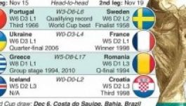 Vb-selejtezők: tizenegy hely kiadó még Brazíliába