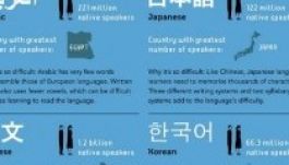 Ezek a világ legnehezebben megtanulható nyelvei