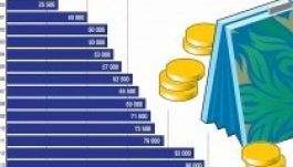 Jövőre 101 ezer 500 forint lesz a magyar minimálbér