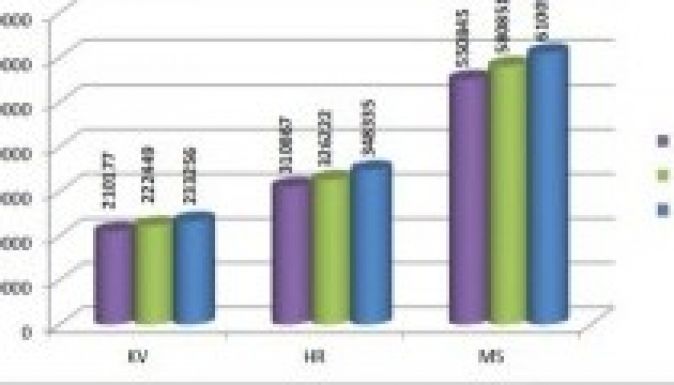 Fogynak, de már nem válnak a székelyföldiek