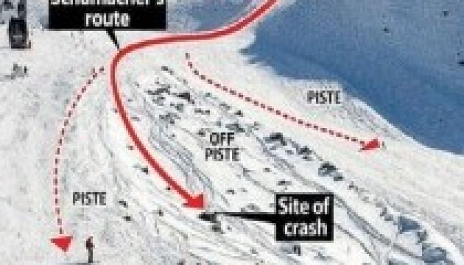 Az ügyész a sípálya üzemeltetőjét okolja Schumacher balesetéért