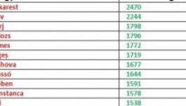 Így alakulnak idén a nettó átlagfizetések Romániában