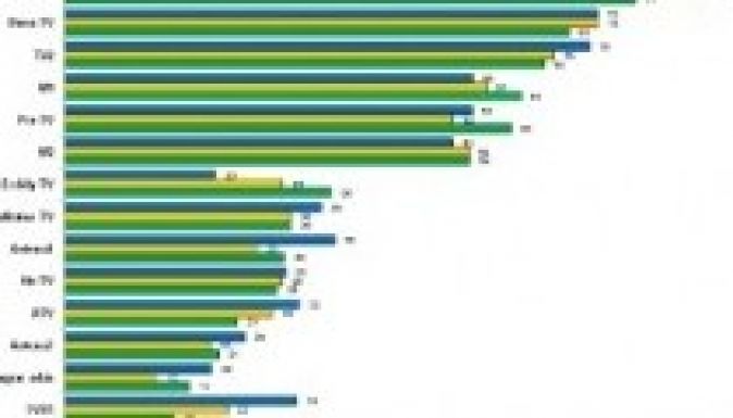 Már félmilliónál is többen nézhetik az ETV-t