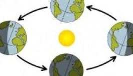 Az amerikaiak egynegyede szerint a Nap kering a Föld körül