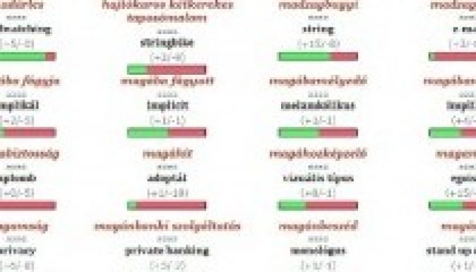 Kilencezer javaslatnál tart a szómagyarító portál