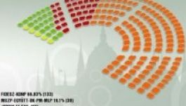 Egy mandátumon múlik a Fidesz kétharmada