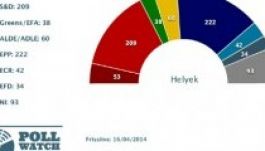 Európában ismét „kormányra kerülhet” az RMDSZ
