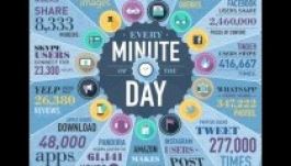 Hihetetlen számok: ez történik egy perc alatt a neten