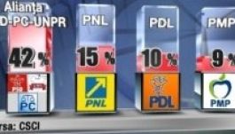 Pontáéké lehet a mandátumok fele az EP-választásokon