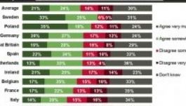 A magyarok többsége az oroszok mellett áll