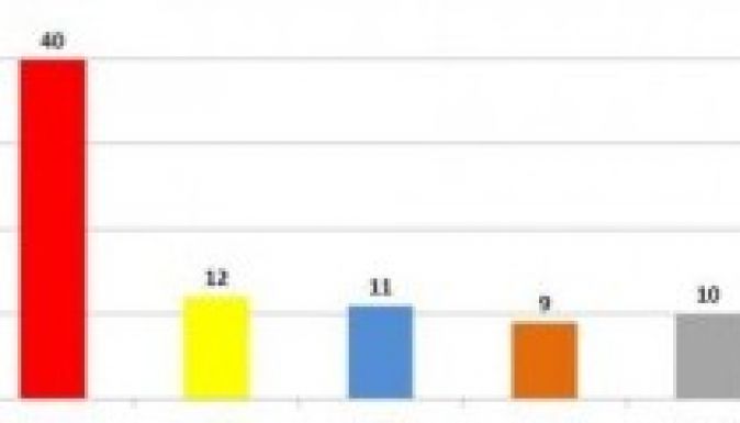 Politikai erőviszonyok az EP-választások előtt