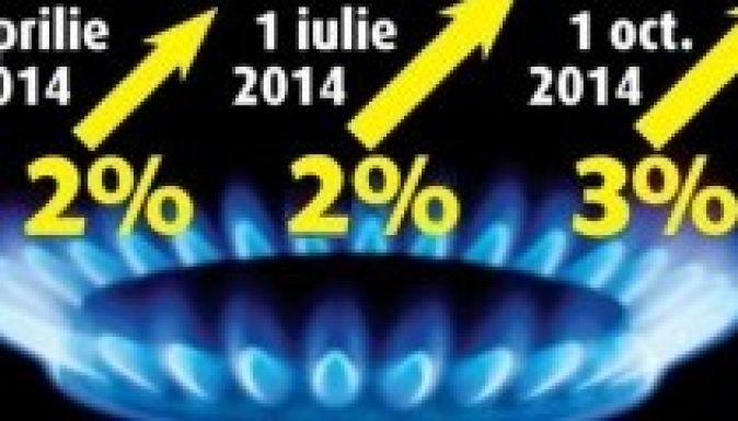 Öt százalékkal drágul a gáz, a villamos energia ára is emelkedhet
