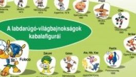 Emlékszik még a focivébék kabalafiguráira?