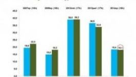 Székelyföld lemaradt az országos átlagtól