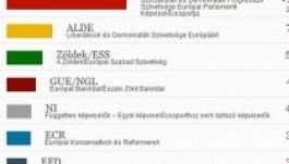 Előzetes becslés: a néppártiak kapták a legtöbb mandátumot