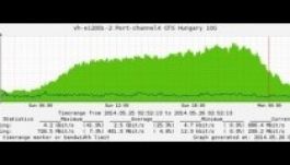 Ismeretlen okokból egy időre meghalt a magyar internet