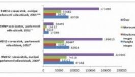 Így szavazott Székelyföld az EP-választásokon
