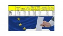 Megyénkénti RMDSZ-eredmények, meglepetésekkel