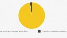 Egy honlapon ábrázolják, hogyan öregszünk