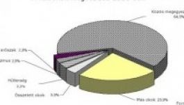 Ezért mennek szét a házasságok Romániában