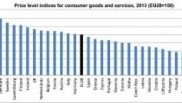 Eurostat: Bulgáriában a legalacsonyabbak az árak, Dánia a legdrágább