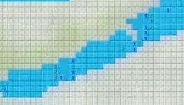 Klasszikus aknakereső játék a Balatonra szabva