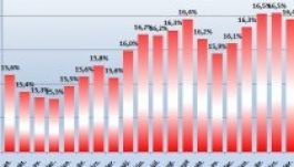 Román és magyar szezonmunkások versengenek Ausztriában