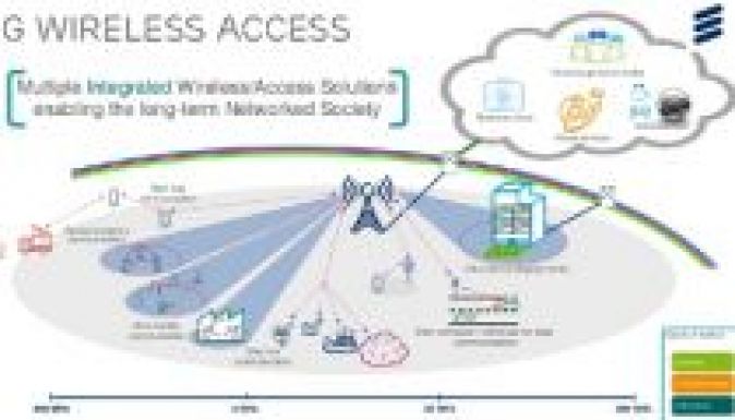 Forradalmasíthatja az internetezést az Ericsson új technológiája