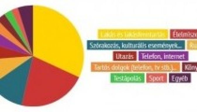 A kolozsvári magyar diákokat érdekli, kitől vásárolnak (INFOGRAFIKA)