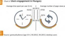 Tavaly 2012-höz képest sokkal kevesebbet neteztek a magyarok