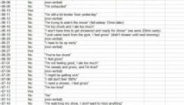 Excell-táblázatban gyűjtötte felesége kifogásait