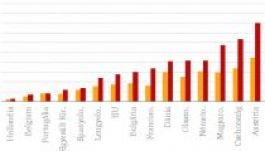Elkezdett gázt spájzolni Európa