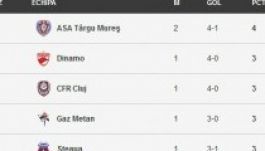 Liga1: erdélyi helycsere a tabella élén